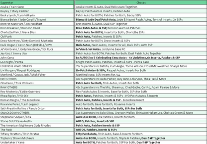 Break 5357 - 2025 WWE Universe - 4 Box- Pick Your Superstar!