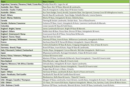 Break 1778 - 2023 Panini Donruss Women's World Cup - Double Half Case - Hobby x Retail 20 Boxer - Pick Your Team