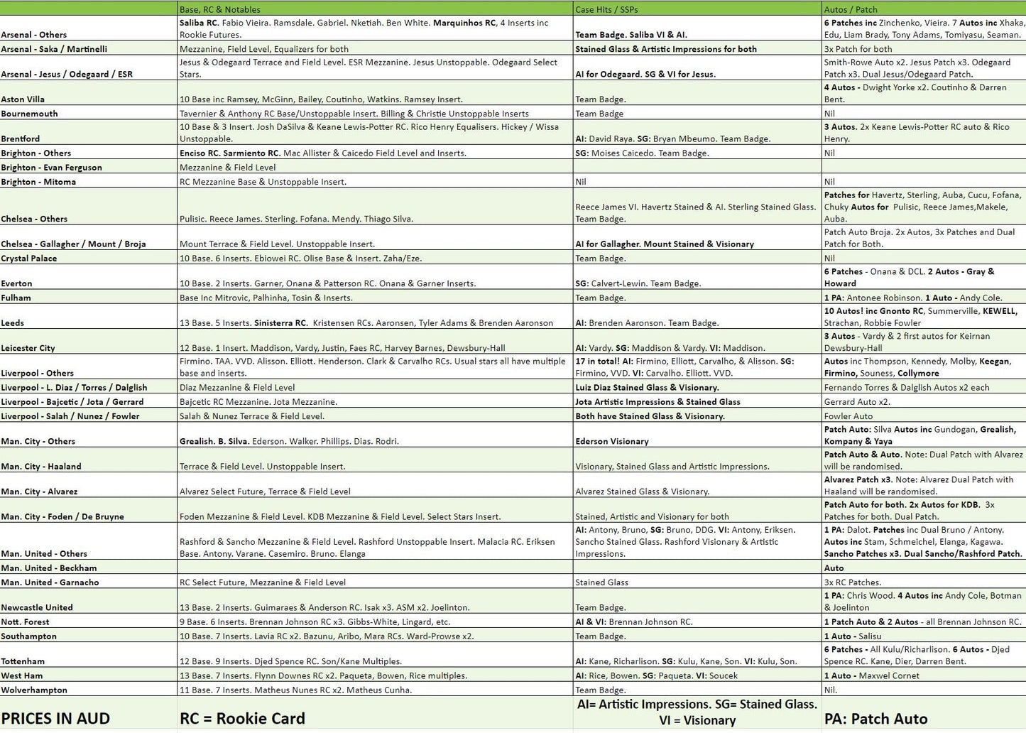 Break 1865 - 22/23 EPL Select Hobby x Tmall 5 Box Mixer - Pick Your Player / Team!