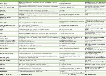 Break 1865 - 22/23 EPL Select Hobby x Tmall 5 Box Mixer - Pick Your Player / Team!