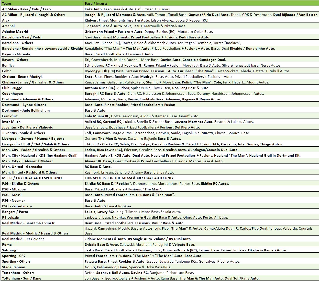 Break 2001 - 22/23 Topps UEFA Finest Full Case - Pick Your Player / Team