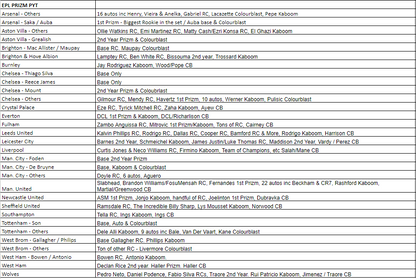 Break 455 - 20/21 EPL Prizm Breakaway Half Case - 10 Boxes - Pick Your Team - Kaboom & Color Blast Hunting!