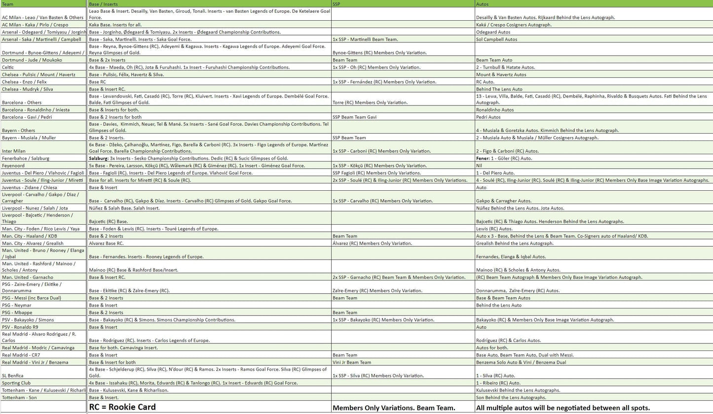 Break 2367 - 22/23 UCL Stadium Club Hobby 6 Box - Pick Your Team/Player!