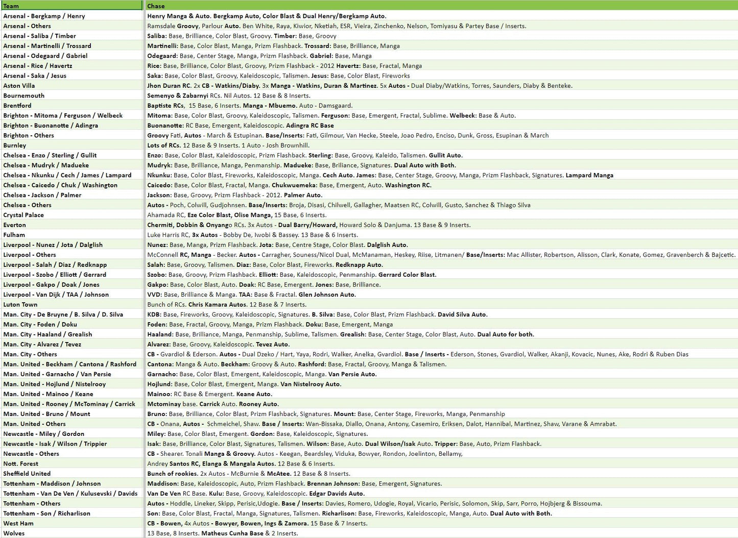 Break 2290 - 23/24 EPL Prizm FULL CASE - Pick Your Team/Player ROUND 2!