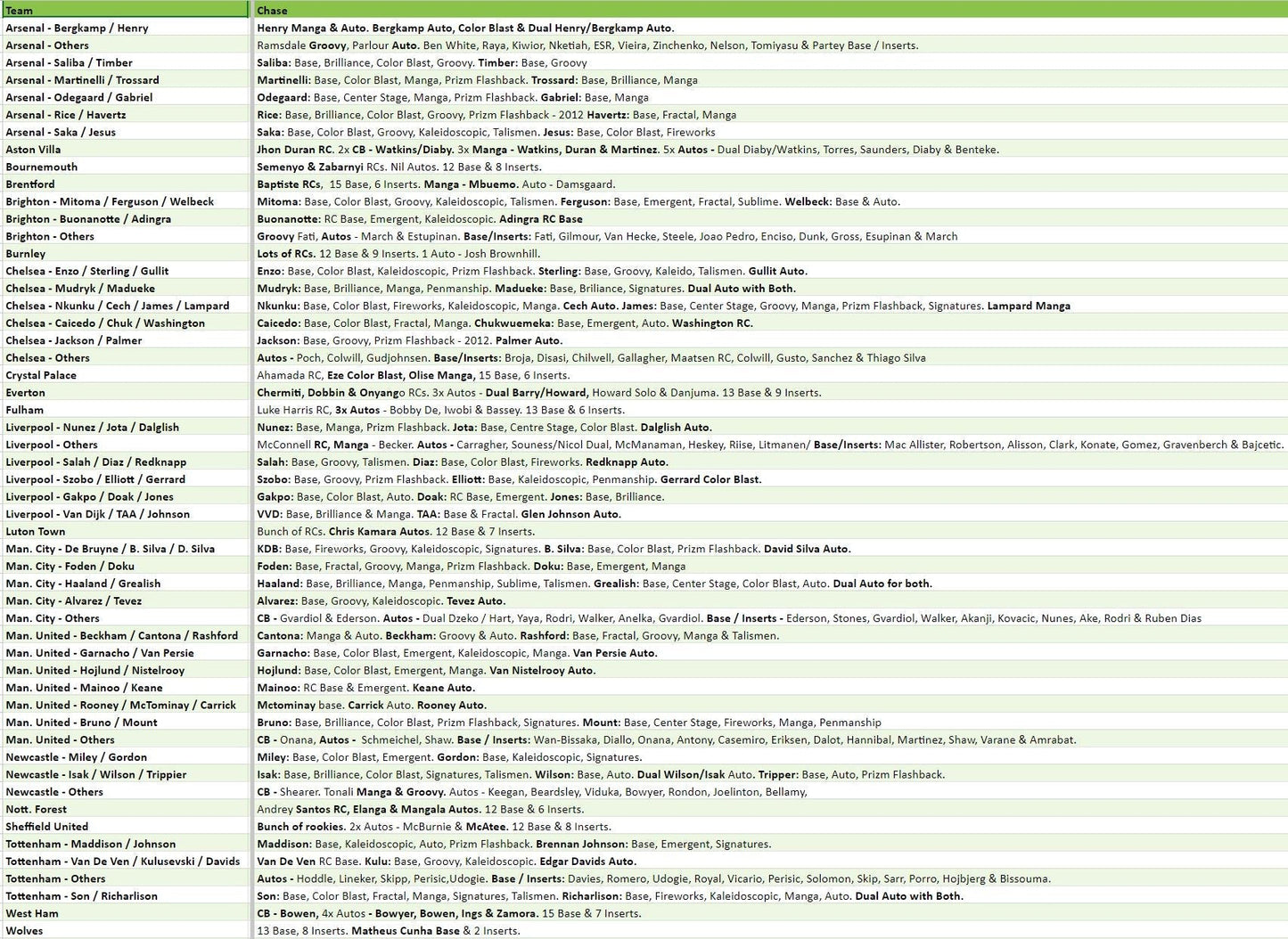 Break 2293 - 23/24 EPL Prizm HALF CASE - Pick Your Team/Player!