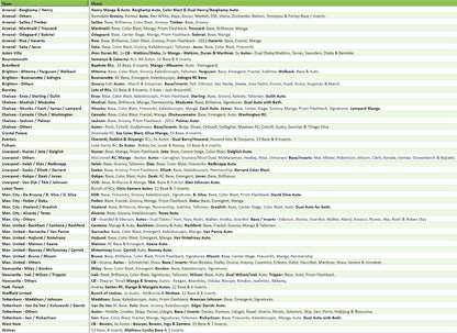 Break 2292 - 23/24 EPL Prizm FULL CASE - Pick Your Team/Player!