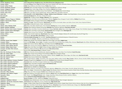 Break 2298 - 23/24 EPL Prizm HALF CASE - Pick Your Team/Player ROUND 3!