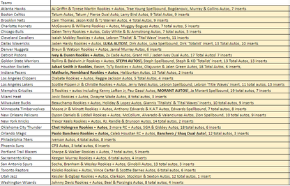 Break  318 - NBA 22/23 Donruss Elite 4 Box - Pick Your Team!