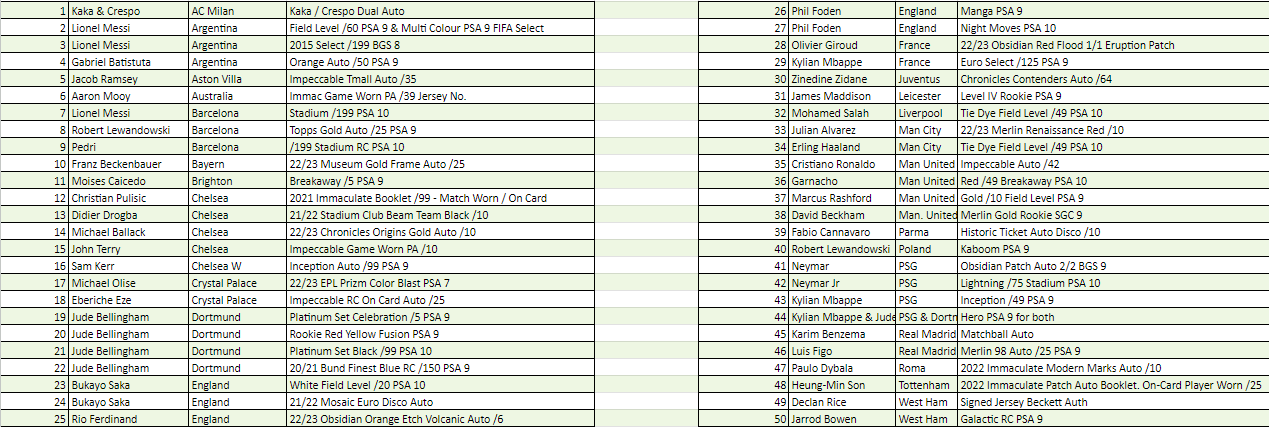 Break 1904 - Neon Lights Volume 2 x Donruss Hobby - Random Teams - $59 a spot!
