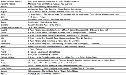 Break 124- 2022 World Cup Mosaic Road To Qatar FULL CASE - Pick Your Team/Player!