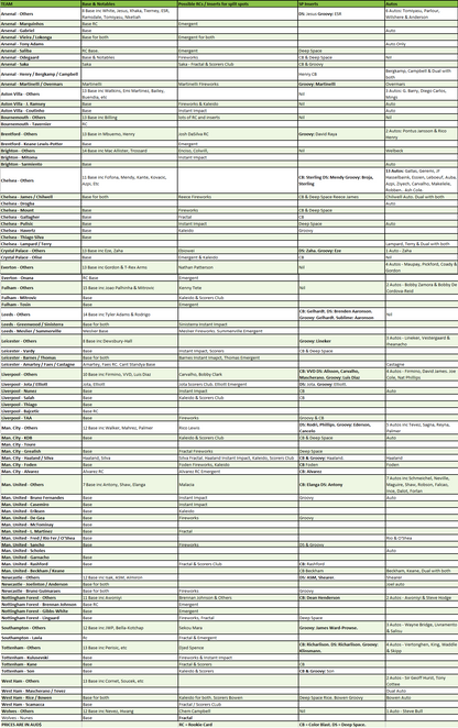 Break 439 - 22/23 EPL Prizm Double Half Case Break - 16 Boxes - Hobby x Choice - Pick Your Player / Team