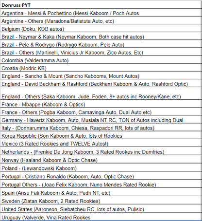 Break 043 - 2021-22 Donruss Road To Qatar Hobby - Half Case - Pick Your Team