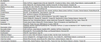 Break 138 - 20/21 EPL Prizm Mixer - Hobby, Choice & Breakaway - Pick Your Team!