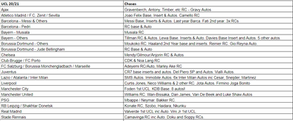 Break  226 - 20/21 Topps UCL Chrome Half Case - Pick Your Team!