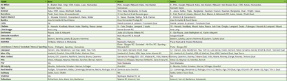 Break  232 - 22/23 Topps Deco - 5 Box - Pick Your Team