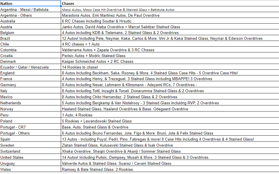Break 272 - 2022 World Cup Mosaic Road To Qatar FULL CASE - Pick Your Team/Player!