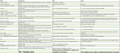 Break 1308 - 22/23 Women's Champions League Chrome Hobby 3 Box - Pick Your Team/Player ROUND 2!