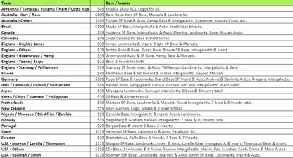 Break 1730 - 2023 Panini Donruss Women's World Cup - Double Half Case - Hobby x Retail 20 Boxer - Pick Your Team