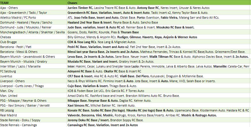 Break 2361 - 20/21 UCL Stadium Club Hobby 2 Box - Pick Your Team/Player ROUND 2!