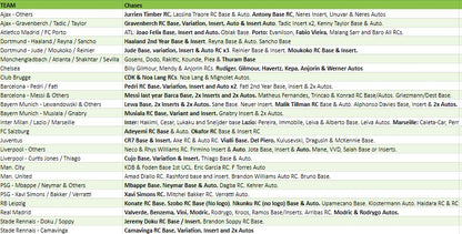 Break 2376 - 20/21 UCL Stadium Club Hobby 2 Box - Pick Your Team/Player!